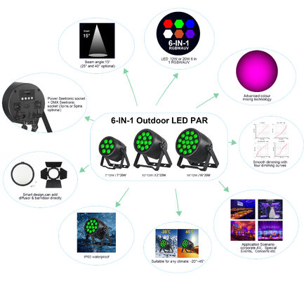 چراغ پار LED استیج 7x20 وات RGBWA-UV با کنترل DMX512 برای مراسم، عروسی، کلیسا، استیج و پارتی